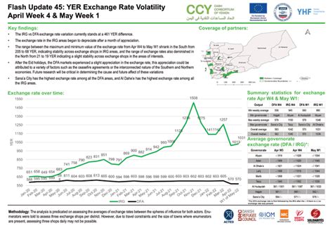 Cash Consortium of Yemen - Flash Update 45: YER Exchange Rate