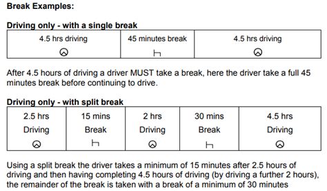 HGV Drivers Hours Explained Simply Returnloads