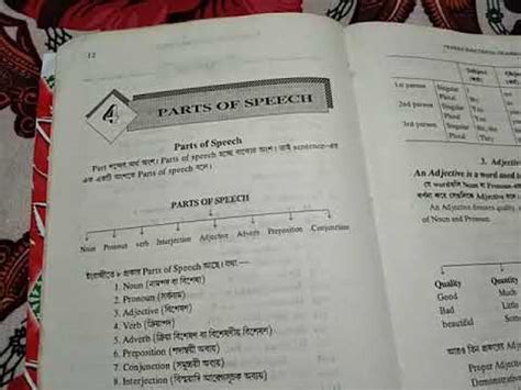 Parts Of Speech In English Grammar Explain In Bengali Study Groove