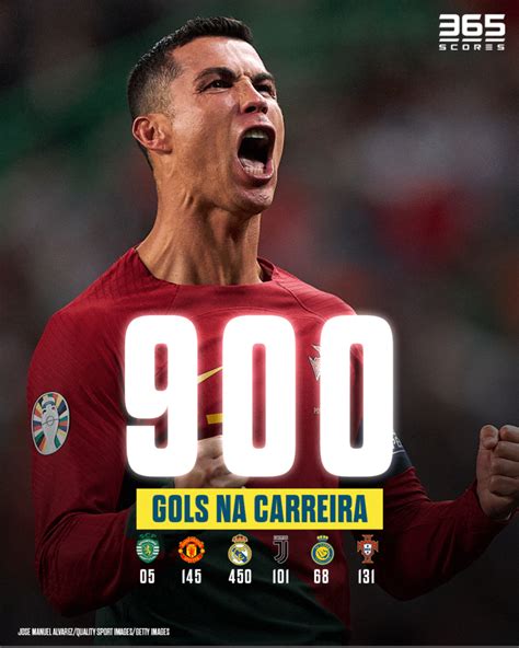 Quantos Gols Tem CR7 Total De Gols De Cristiano Ronaldo