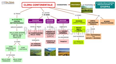 Il Clima Sc Elementare Aiutodislessia Net