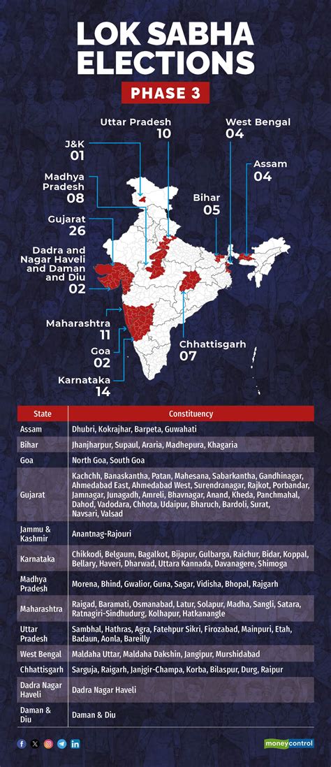 West Bengal Lok Sabha Election Phase 3 Key Constituencies And Candidates