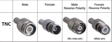 Coax Connectors RF Types ShowMeCables