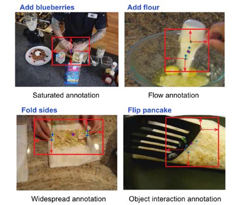 What When And Where Self Supervised Spatio Temporal Grounding In