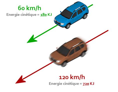 Comment calculer l énergie cinétique en joules Fiche pratique sur