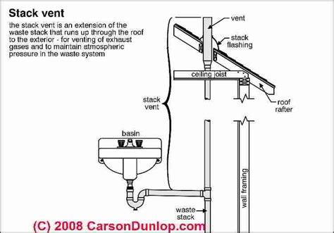 Plumbing Codes And Stuff On Tumblr