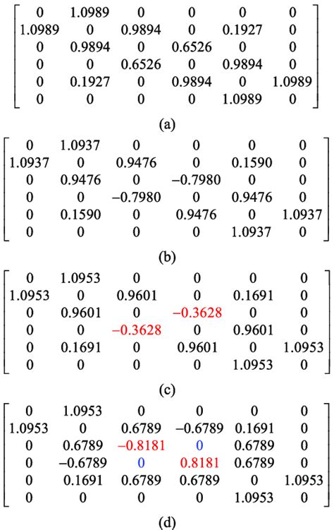 Coupling Matrix Of A Fourth Order Filter Obtained By An Analytical