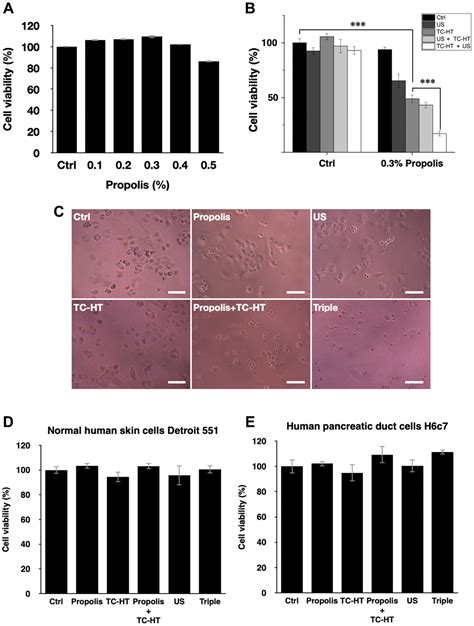 Study On The Effect Of A Triple Cancer Treatment Of Propolis Thermal