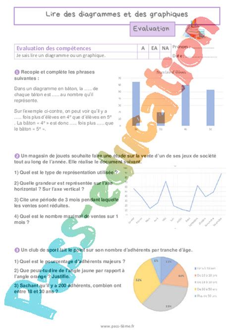 Lire Des Diagrammes Et Des Graphiques Évaluation Sur Lorganisation Et Gestion Des Données