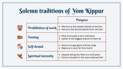 Happy Yom Kippur | Google Slides & PowerPoint template