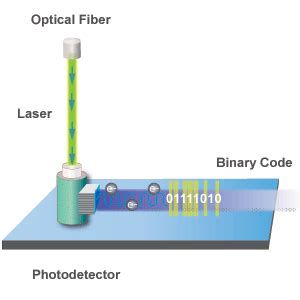 Optical Devices - NanoIntegris