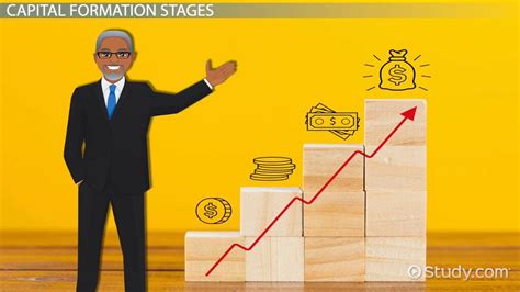 Human Capital Formation