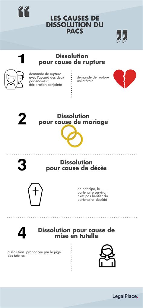 Dissolution du PACS procédures et conséquences 2019