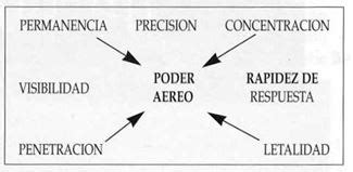 El Poder Aéreo en los conflictos de nuestro tiempo Rápido flexible y