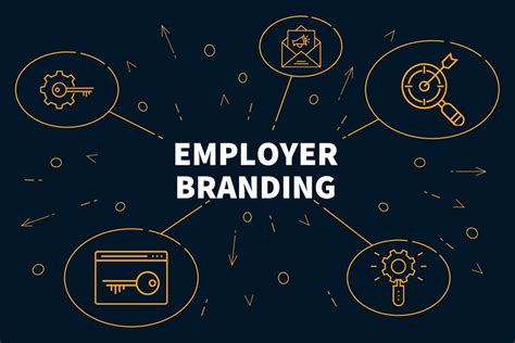 Employer Branding O Que Import Ncia E Objetivos Gestaum