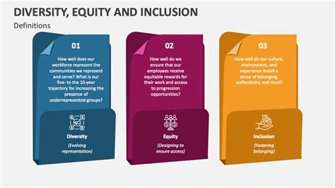 Diversity Equity And Inclusion Powerpoint Template