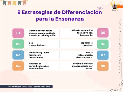 8 Estrategias de Diferenciación para la Enseñanza Infografía Gesvin