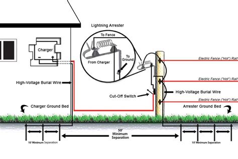 Wiring Diagram for Electric Fence