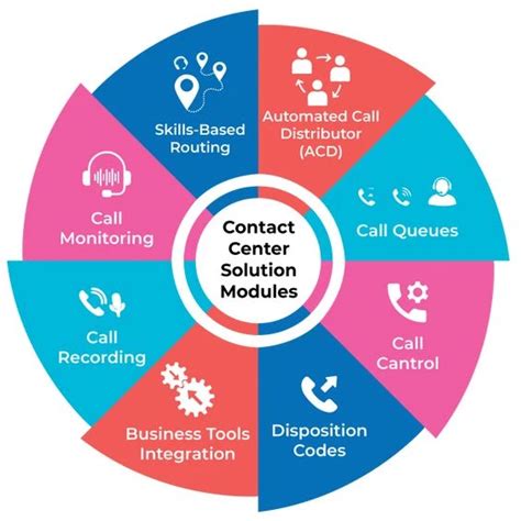 Best Contact Center Solutions In 2024 Pricing Reviews Demo Techjockey