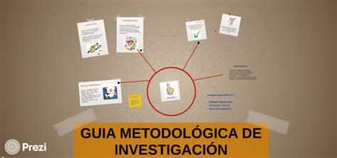 Guía Metodológica De Investigación Método Científico Y Sus Pasos Infografías