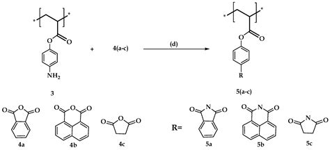 Molecules Free Full Text Modified Polyacrylic Acid Zinc Composites Synthesis