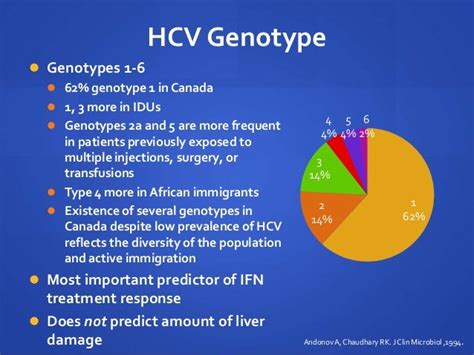 Hiv Hcv Co Infection Slide Kit