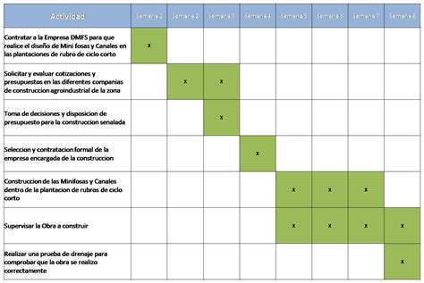 ¿qué Es Un Diagrama De Gantt Ejemplos De Diagramas Y Cómo Hacerlos Cuadro Comparativo