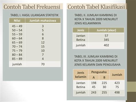 Contoh Tabel Statistik 51 Koleksi Gambar