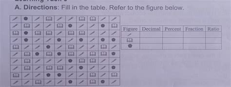 Solved A Directions Fill In The Table Refer To The Figure Below