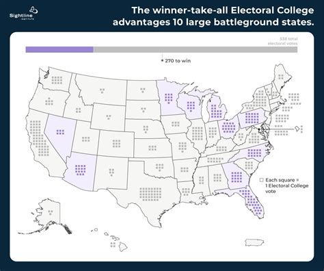 Small States Aren T Actually Protected By The Electoral College Sightline Institute