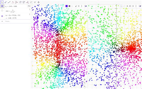 Graph of a Complex Number Function | antwerpenhomeschooling