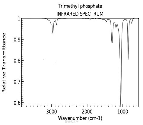 Trimethyl phosphate 512-56-1 wiki