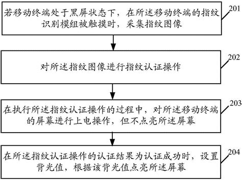 一种指纹解锁方法及移动终端与流程