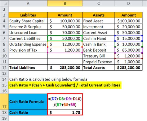 Cash Ratio Formula | Definition and Ananlysis with Examples