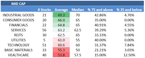 Best Large Cap Mid Cap Small Cap Sectors Seeking Alpha