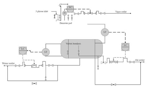 P ID Separator Vessel Illustration Process Flow Diagram Process Flow