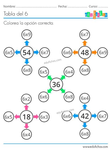 🥇 Tabla Del 6 Fichas Ejercicios Aprender A Multiplicar Gratis Tablas De Multiplicar