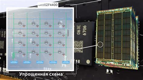 Оперативная память Строение и устройство Ram ОЗУ