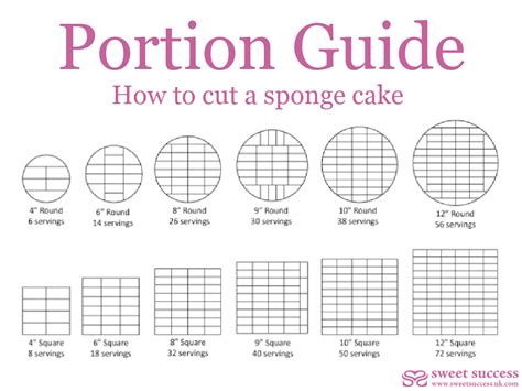 How To Cut A Sponge Cake