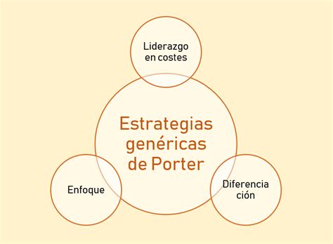 Ejemplos De Estrategias Empresariales De Una Empresa Opciones De Ejemplo