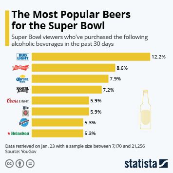 Chart: Super Bowl Viewership Edges Up After Four-Year Decline | Statista