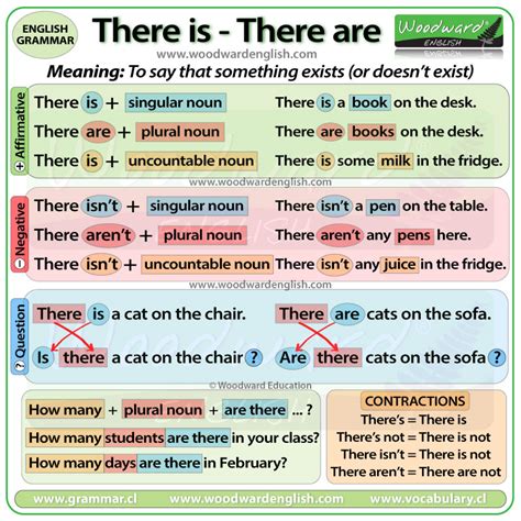 There Is Or There Are