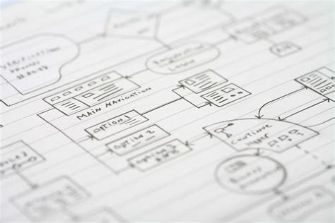 Create Better Workflows with Dynamic Work DesignPick the Brain ...