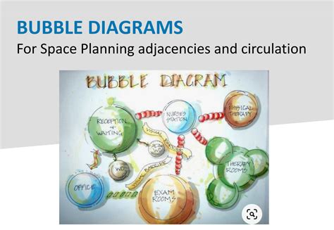 Solution Lecture Bubble Diagrams For Space Planning Studypool