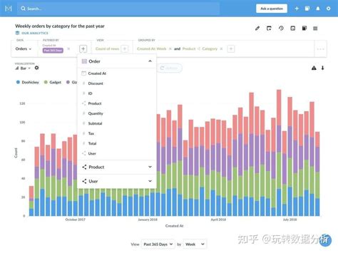 2022最值得推荐的五款bi工具 知乎