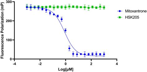 Dual Flt Haspin Kinase Inhibitor Based On H Pyrazolo F Quinoline