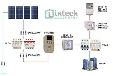 Tổng Hợp Sơ đồ Lắp đặt Pin Năng Lượng Mặt Trời Chi Tiết Dịch Vụ Sửa