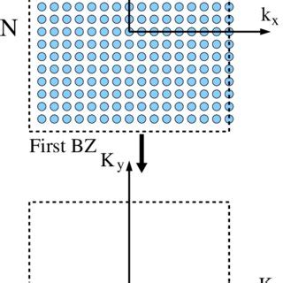 The Coarse Graining Cells For Nc And Each Centered On A