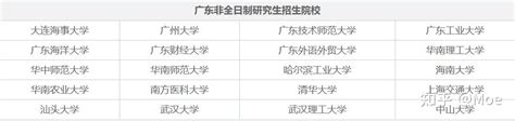 广东非全日制研究生招生院校汇总2022 知乎