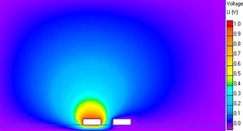 Capacitance Matrix Of Two Conductors Transmission Line Quickfield Fea Software